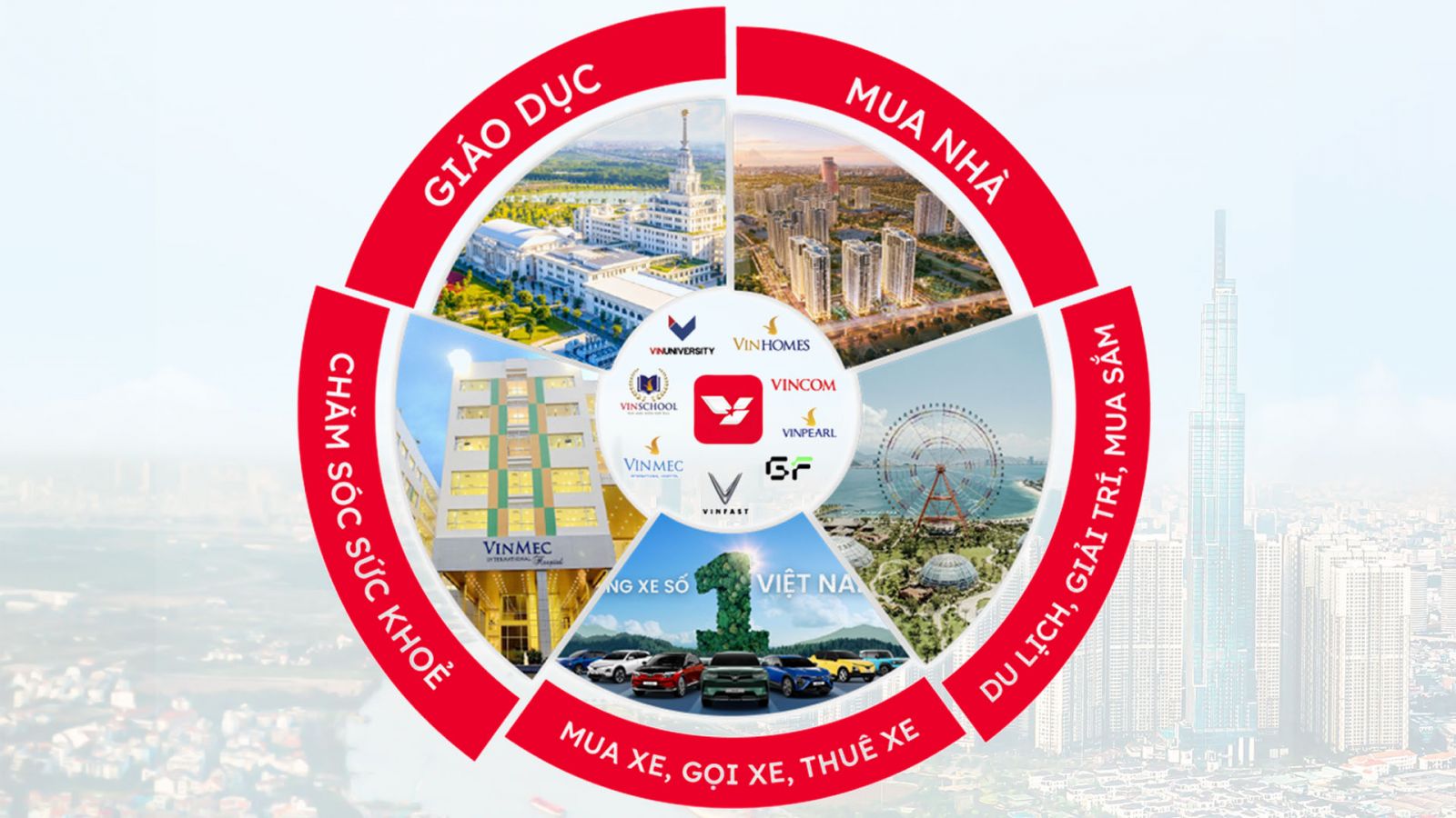 Siêu ứng dụng thế hệ mới: Cách VinSmart Future giải bài toán quá tải ứng dụng của người Việt