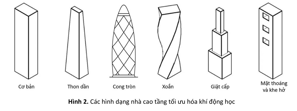 khí động học