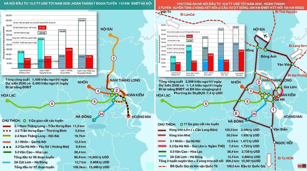 So sánh phương án 14,6 tỷ USD để làm 96,8 km với phương án 10,6 tỷ USD làm được 206 km ĐSĐT.