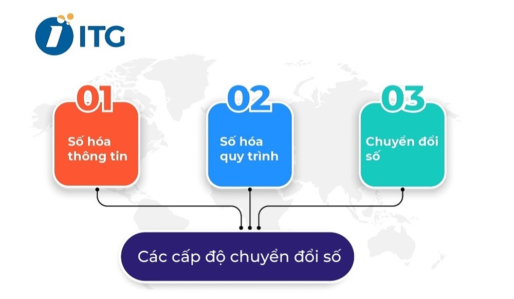 Chuyển đổi số trong lĩnh vực kiến trúc và bài học kinh nghiệm quốc tế