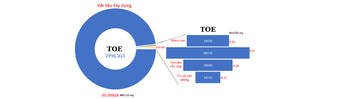 Hình 1: Tiêu thụ năng lượng trong lĩnh vực xây dựng (2020)[3]