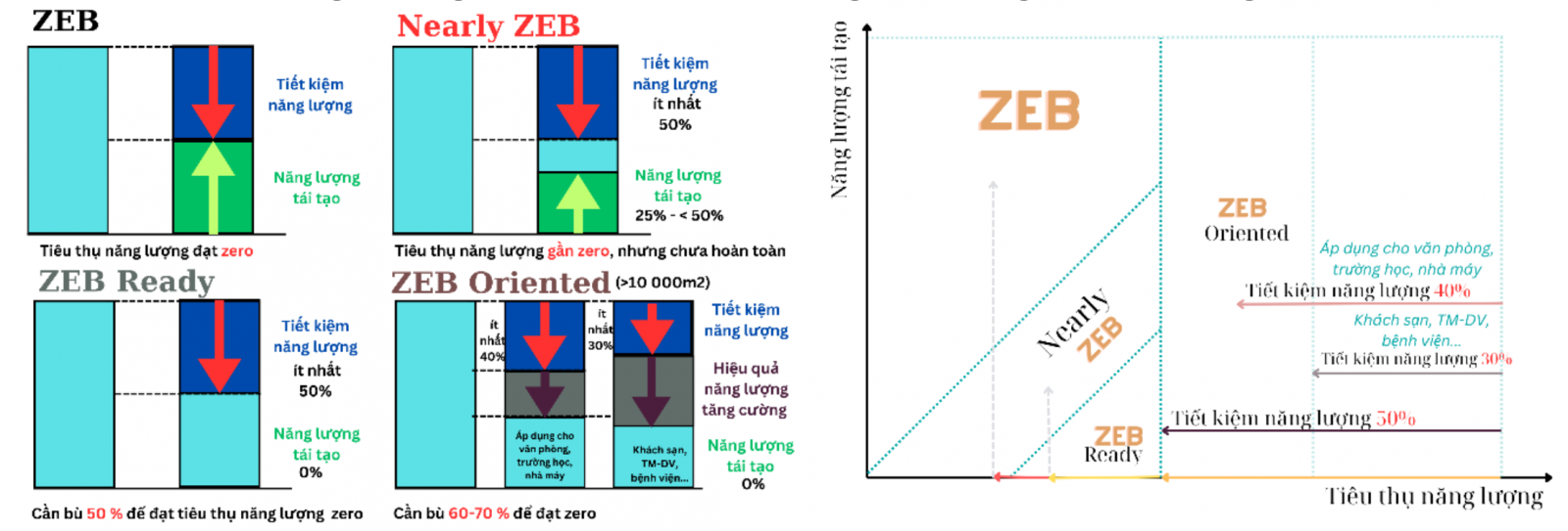 Hình 2. Các loại hình ZEH và ZEB đang triển khai tại Nhật Bản