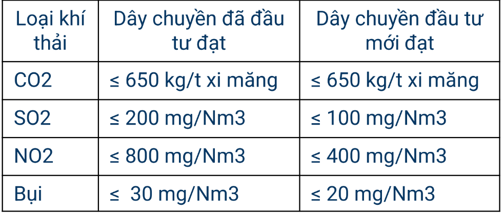 Yêu cầu phát thải giai đoạn 2021-2030