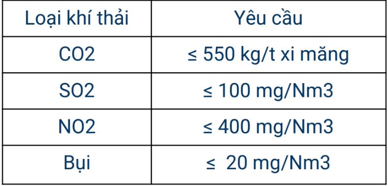 Định hướng yêu cầu phát thải giai đoạn 2031-2050