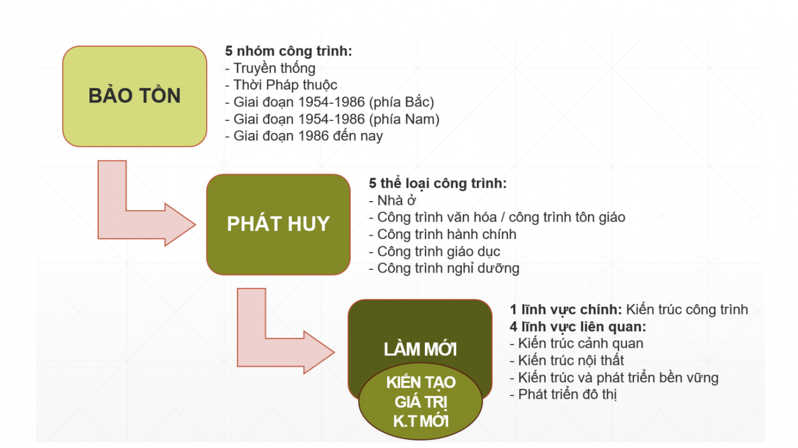 Ba nội dung nghiên cứu chính của đề tài 