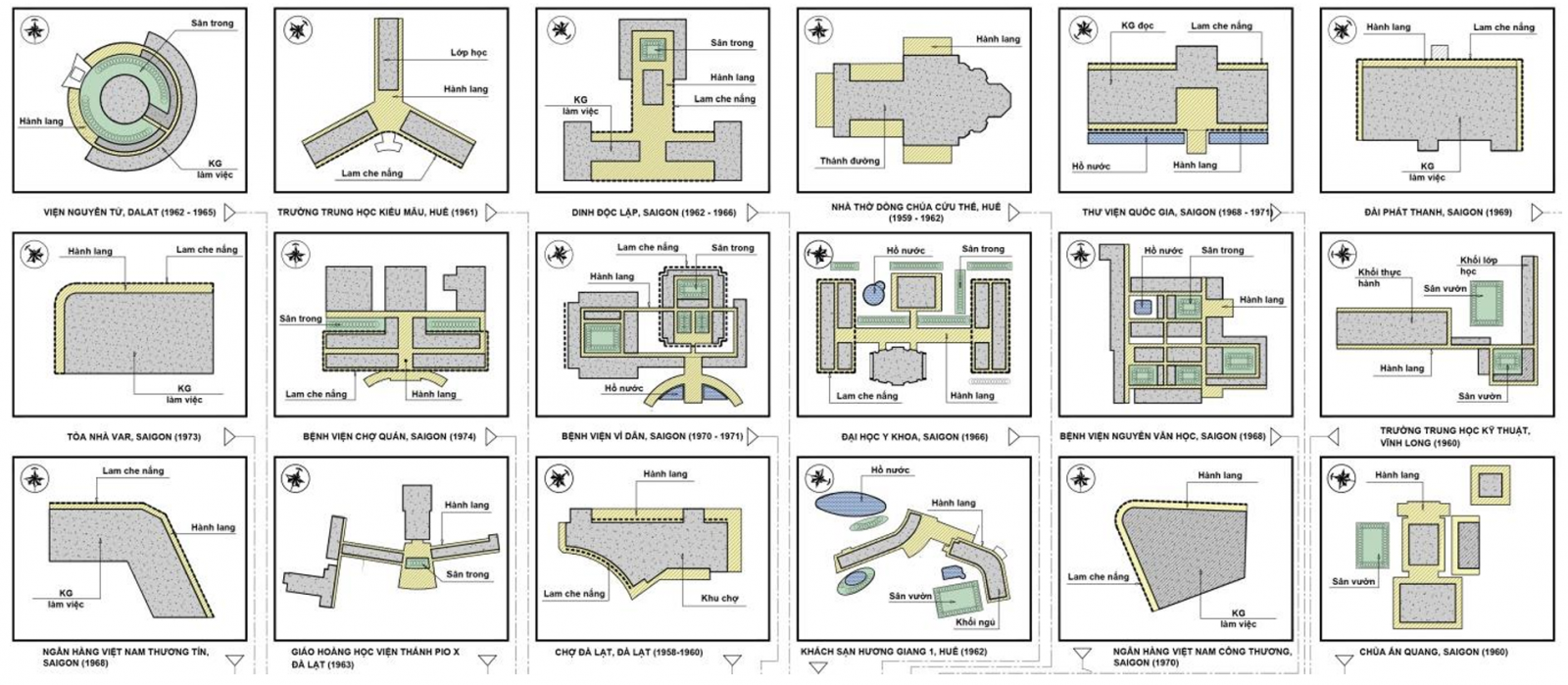 Hình 1: Mặt bằng của các công trình kiến trúc miền Nam tiêu biểu (Nguồn: tác giả).