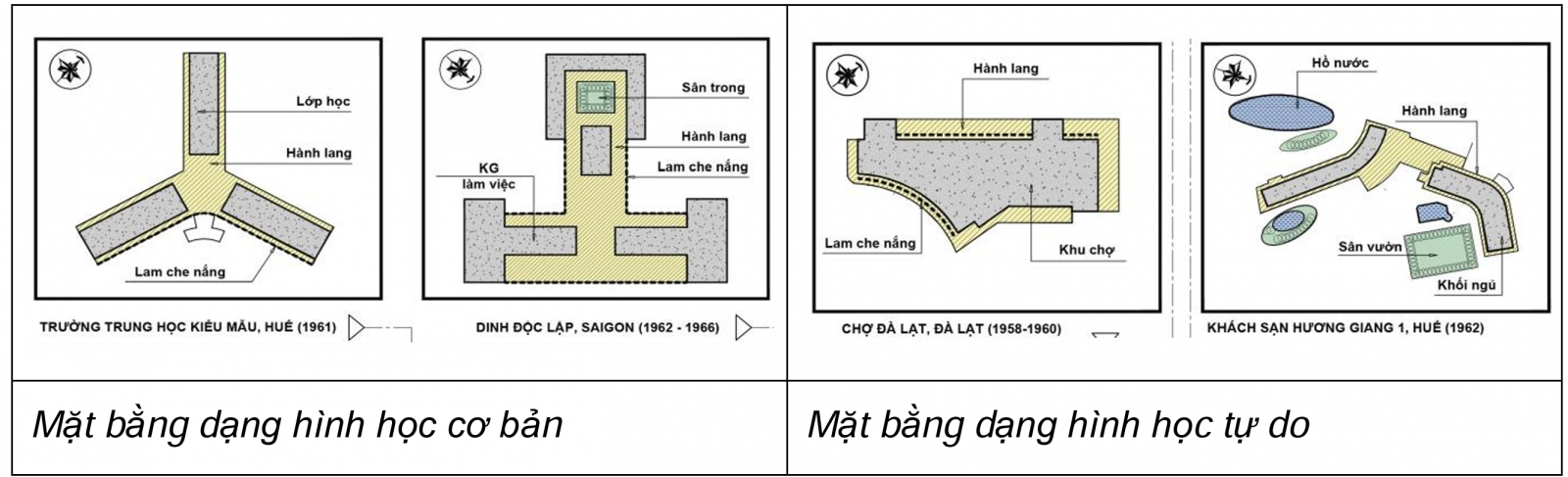 Hình 3: Các hình dạng mặt bằng của kiến trúc miền Nam. 