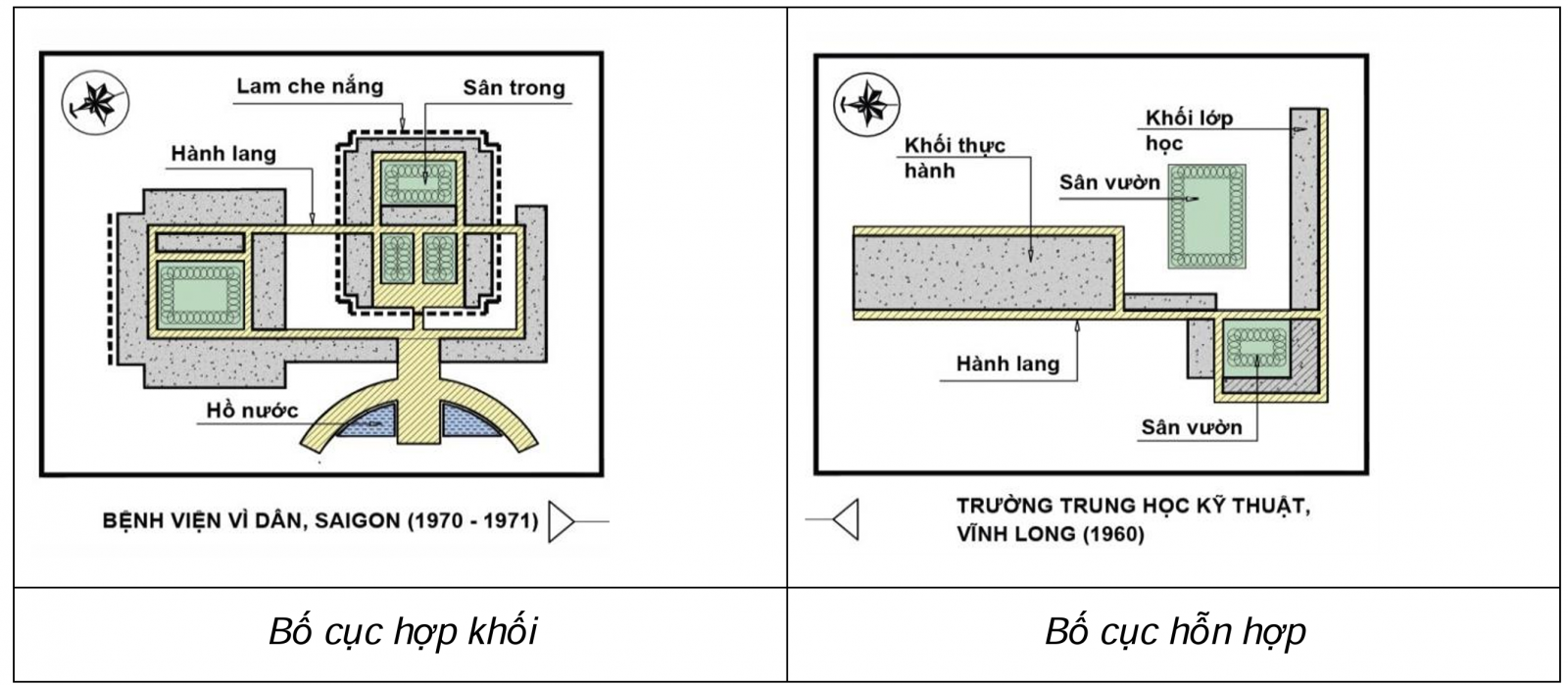 Hình 4: Các kiểu bố cục mặt bằng của kiến trúc miền Nam 