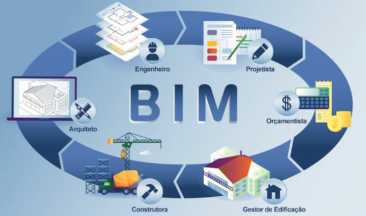 Viện Kiến trúc Quốc gia thông báo tổ chức Toạ đàm “Tổng quan chung về BIM và đánh giá thực trạng mô hình triển khai thiết kế ở Việt Nam”