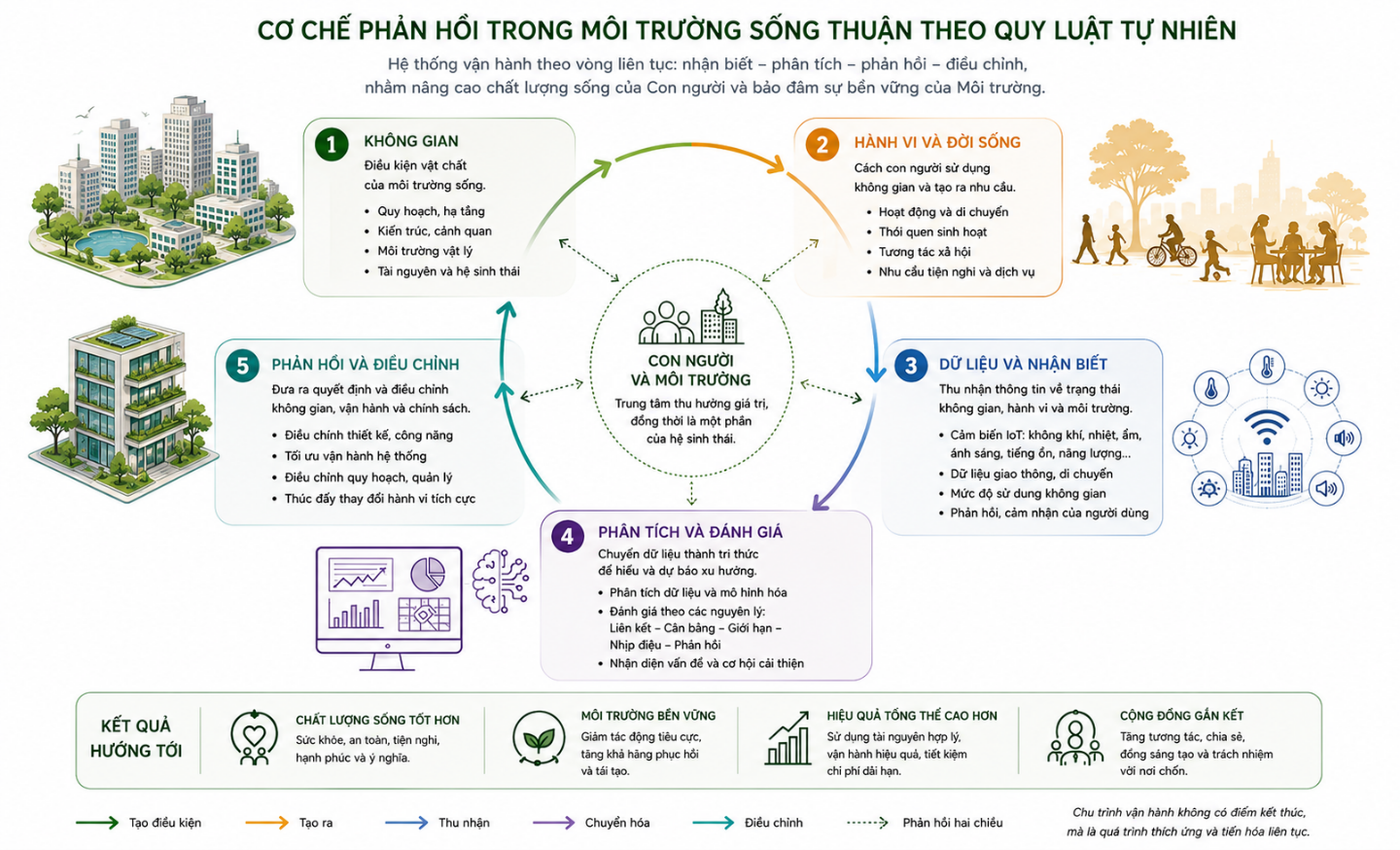 Bài 2: Từ quy luật của sự sống đến một khung phát triển thuận theo tự nhiên