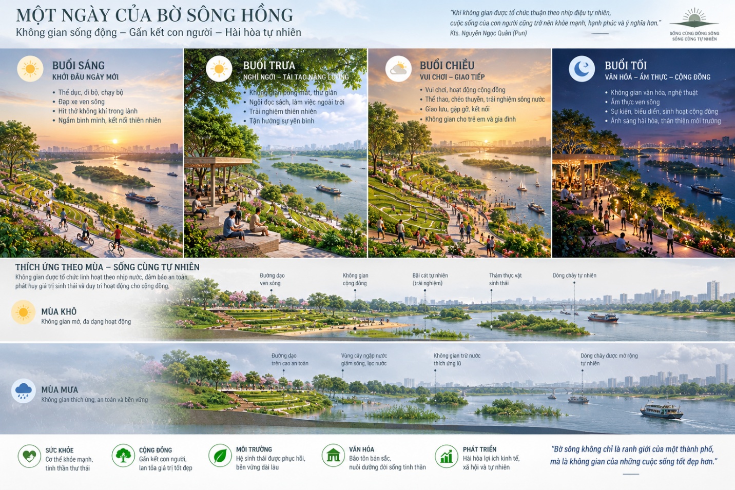 Bài 5: Từ lý thuyết đến thực tiễn: Quy hoạch Sông Hồng, một mô hình nghiên cứu và tầm nhìn mang theo một “Học Thuyết sống”