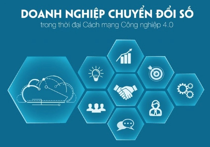 Chuyển đổi số - Nâng cao năng lực cạnh tranh về phát triển bền vững kinh tế tư nhân 