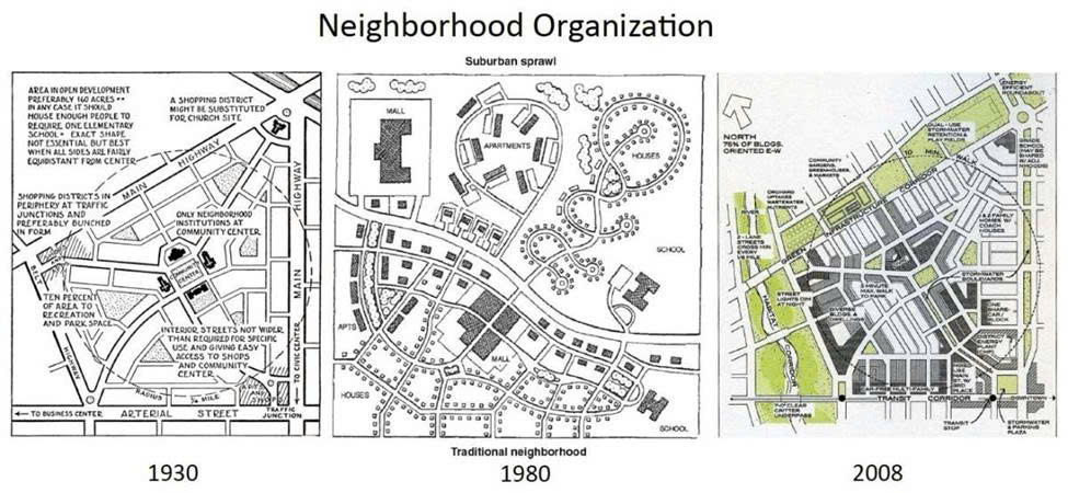 Những xu hướng đô thị đặc trưng đã tồn tại trên thế giới. Nguồn: Congress for the New Urbanism