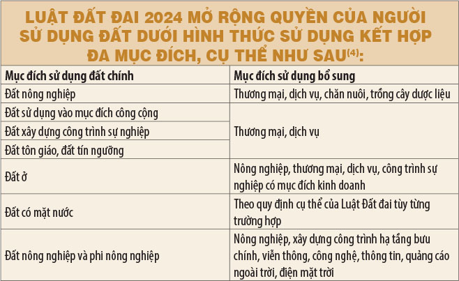 nhà ở thương mại 2