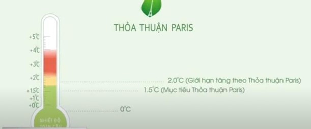 thỏa thuận pari