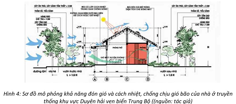 NHÀ MIỀN TRUNG