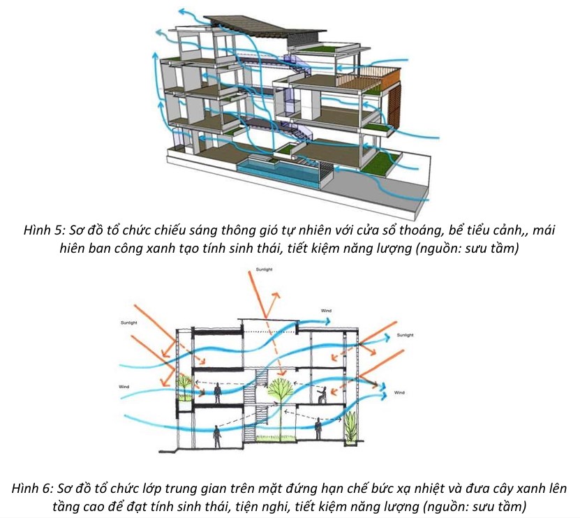 NHÀ MIỀN TRỤNG